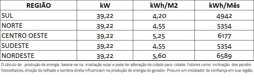 GERADOR-DE-ENERGIA-SOLAR-GROWATT-SEM-ESTRUTURA-ALDO-SOLAR-ON-GRID-GF-39,22KWP-JINKO-BIFACIAL-TIGER-PRO-530W-MID-36KW-4MPPT-TRIF-380V-|-Aldo-Solar