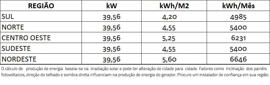 GERADOR-DE-ENERGIA-SOLAR-GROWATT-ONDULADA-ROMAGNOLE-ALDO-SOLAR-ON-GRID-GF-39,56KWP-JINKO-TIGER-PRO-MONO-460W-MID-30KW-3MPPT-TRIF-380V-|-Aldo-Solar