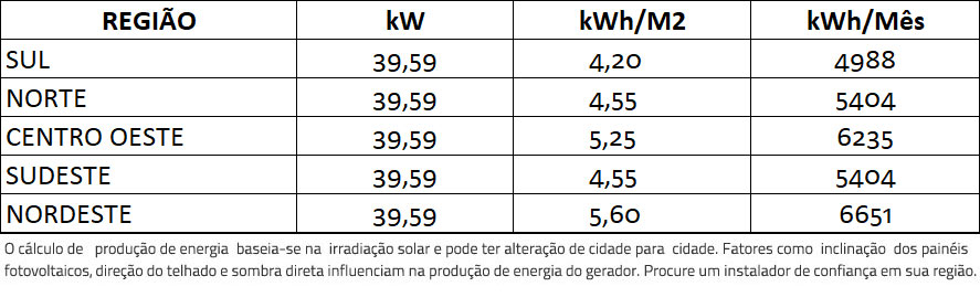 GERADOR-DE-ENERGIA-SOLAR-GROWATT-COLONIAL-SOLAR-GROUP-ALDO-SOLAR-ON-GRID-GF-39,59KWP-PHONO-HALF-CELL-MONO-535W-MID-36KW-4MPPT-TRIF-380V-|-Aldo-Solar