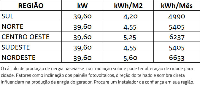 GERADOR-DE-ENERGIA-SOLAR-GROWATT-ROSCA-DUPLA-MADEIRA-ROMAGNOLE-ALDO-SOLAR-ON-GRID-GF-39,6KWP-JA-DEEP-BLUE-MONO-550W-MID-36KW-4MPPT-TRIF-380V-|-Aldo-Solar