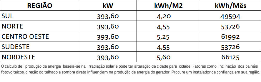 GERADOR-DE-ENERGIA-SOLAR-GROWATT-ZERO-GRID-AR-CONDICIONADO-METALICA-PERFIL-55CM-ROMAGNOLE-ALDO-SOLAR-ZERO-GRID-GEF-393,6KWP-TRINA-MONO-PERC-HALF-CELL-410W-MAX-75KW-7MPPT-TRIF-380V-|-Aldo-Solar GERADOR-DE-ENERGIA-SOLAR-GROWATT-ZERO-GRID-AR-CONDICIONADO-METALICA-PERFIL-55CM-ROMAGNOLE-ALDO-SOLAR-ZERO-GRID-GEF-393,6KWP-TRINA-MONO-PERC-HALF-CELL-410W-MAX-75KW-7MPPT-TRIF-380V-|-Aldo-Solar