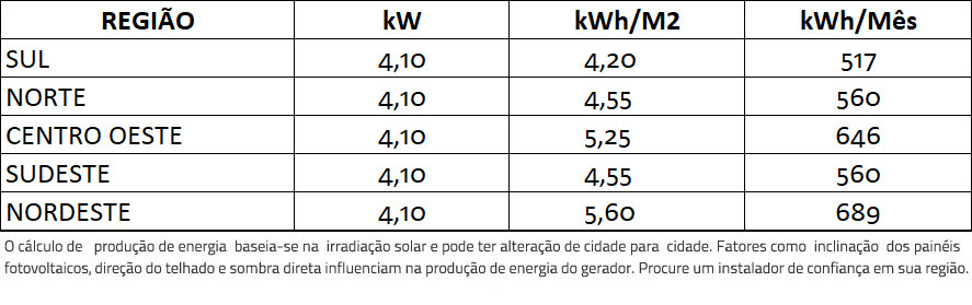GERADOR-DE-ENERGIA-SOLAR-SMA-COLONIAL-ROMAGNOLE-ALDO-SOLAR-ON-GRID-GF-5,74KWP-JINKO-BIFACIAL-MONO-410W-SUNNYBOY-4KW-2MPPT-MONO-220V-|-Aldo-Solar GERADOR-DE-ENERGIA-SOLAR-SMA-COLONIAL-ROMAGNOLE-ALDO-SOLAR-ON-GRID-GF-5,74KWP-JINKO-BIFACIAL-MONO-410W-SUNNYBOY-4KW-2MPPT-MONO-220V-|-Aldo-Solar