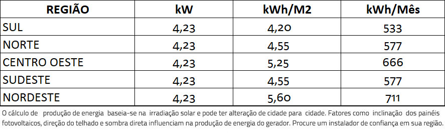 GERADOR-DE-ENERGIA-SOLAR-DEYE-HIBRIDO-LAJE-SOLAR-GROUP-ALDO-SOLAR-HIBRIDO-GF-4,23KWP-JINKO-TIGER-NEO-MONO-470W-SUN-5KW-HIBRIDO-2MPPT-MONO-220V-4-|-Aldo-Solar