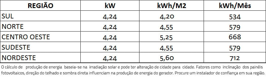 GERADOR-DE-ENERGIA-SOLAR-GROWATT-ROSCA-DUPLA-METAL-ROMAGNOLE-ALDO-SOLAR-ON-GRID-GF-4,24KWP-JINKO-BIFACIAL-TIGER-PRO-530W-MIN-5KW-2MPPT-MONO-220V-|-Aldo-Solar