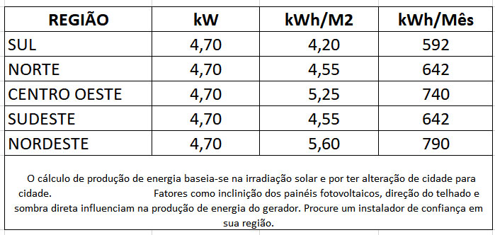 GERADOR-DE-ENERGIA-SOLAR-DEYE-HIBRIDO-COLONIAL-SOLAR-GROUP-ALDO-SOLAR-HIBRIDO-GF-4,7KWP-JINKO-TIGER-NEO-MONO-470W-SUN-5KW-HIBRIDO-2MPPT-MONO-220V-|-Aldo-Solar