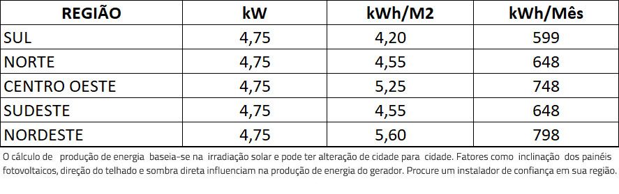 GERADOR-DE-ENERGIA-SOLAR-DEYE-MICRO-INVERSOR-ROSCA-DUPLA-MADEIRA-ROMAGNOLE-ALDO-SOLAR-ON-GRID-GF-4,75KWP-JINKO-TIGER-NEO-MONO-475W-SUN-1KW-2MPPT-+-2KW-4MPPT-MONO-22-|-Aldo-Solar