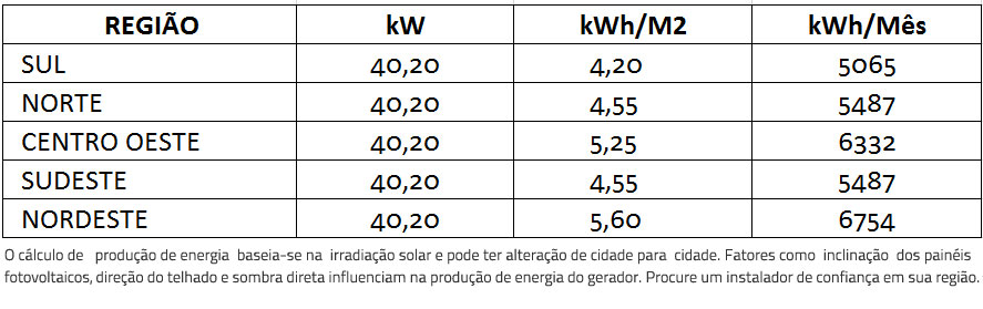 GERADOR-DE-ENERGIA-SOLAR-GROWATT-ROSCA-DUPLA-MADEIRA-ROMAGNOLE-ALDO-SOLAR-ON-GRID-GEF-40,2KWP-BYD-POLI-HALF-CELL-MAC-60KW-3MPPT-TRIF-380V--|-Aldo-Solar GERADOR-DE-ENERGIA-SOLAR-GROWATT-ROSCA-DUPLA-MADEIRA-ROMAGNOLE-ALDO-SOLAR-ON-GRID-GEF-40,2KWP-BYD-POLI-HALF-CELL-MAC-60KW-3MPPT-TRIF-380V--|-Aldo-Solar