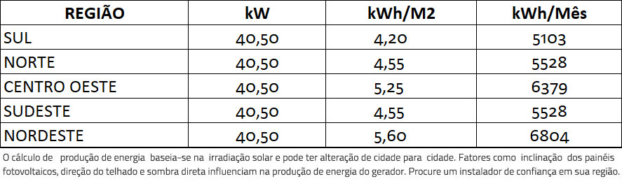 GERADOR-DE-ENERGIA-SOLAR-GROWATT-OTIMIZADO-ROSCA-DUPLA-MADEIRA-ROMAGNOLE-ALDO-SOLAR-ON-GRID-GF-40,5KWP-JINKO-TIGER-PRO-MONO-450W-MAC-60KW-3MPPT-TRIF-380V-|-Aldo-Solar GERADOR-DE-ENERGIA-SOLAR-GROWATT-OTIMIZADO-ROSCA-DUPLA-MADEIRA-ROMAGNOLE-ALDO-SOLAR-ON-GRID-GF-40,5KWP-JINKO-TIGER-PRO-MONO-450W-MAC-60KW-3MPPT-TRIF-380V-|-Aldo-Solar