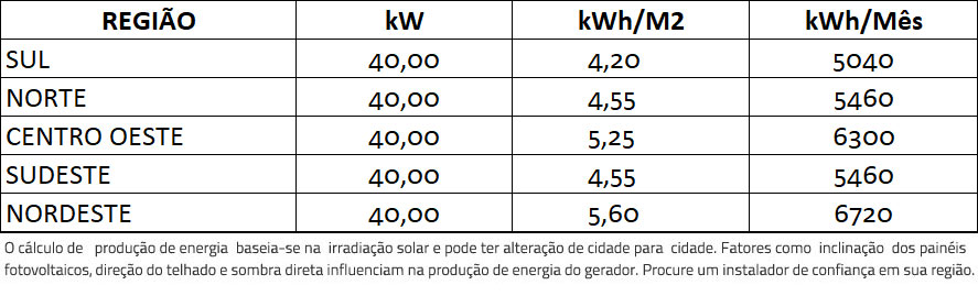 GERADOR-DE-ENERGIA-SOLAR-REFUSOL-SEM-ESTRUTURA-ALDO-SOLAR-ON-GRID-GF-40KWP-DAH-MONO-PERC-HALF-CELL-400W-SMART-33KW-2MPPT-TRIF-380V-|-Aldo-Solar GERADOR-DE-ENERGIA-SOLAR-REFUSOL-SEM-ESTRUTURA-ALDO-SOLAR-ON-GRID-GF-40KWP-DAH-MONO-PERC-HALF-CELL-400W-SMART-33KW-2MPPT-TRIF-380V-|-Aldo-Solar