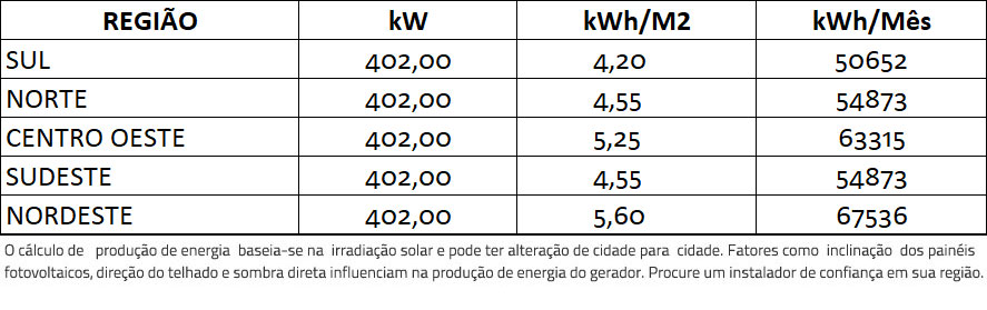 GERADOR-DE-ENERGIA-SOLAR-REFUSOL-SOLO-BANDEJA-20-PAINEL-ROMAGNOLE-ALDO-SOLAR-ON-GRID-GEF-402KWP-BYD-POLI-HALF-CELL-SMART-50KW-3MPPT-TRIF-380V-|-Aldo-Solar GERADOR-DE-ENERGIA-SOLAR-REFUSOL-SOLO-BANDEJA-20-PAINEL-ROMAGNOLE-ALDO-SOLAR-ON-GRID-GEF-402KWP-BYD-POLI-HALF-CELL-SMART-50KW-3MPPT-TRIF-380V-|-Aldo-Solar