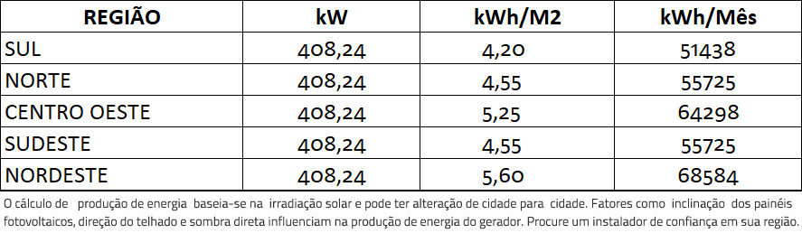 GERADOR-DE-ENERGIA-SOLAR-REFUSOL-COLONIAL-SOLAR-GROUP-ALDO-SOLAR-ON-GRID-GF-408,24KWP-JINKO-TIGER-PRO-MONO-540W-SMART-40KW-1MPPT-TRIF-380V-|-Aldo-Solar