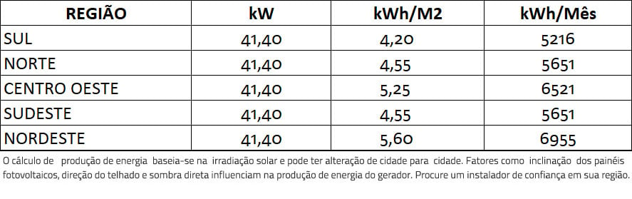 GERADOR-DE-ENERGIA-SOLAR-REFUSOL-ROSCA-DUPLA-METAL-ROMAGNOLE-ALDO-SOLAR-ON-GRID-GF-41,4KWP-JINKO-TIGER-PRO-MONO-460W-SMART-40KW-1MPPT-TRIF-380V-|-Aldo-Solar