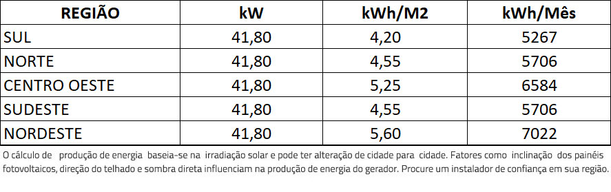 GERADOR-DE-ENERGIA-SOLAR-GROWATT-SEM-ESTRUTURA-ALDO-SOLAR-ON-GRID-GF-41,8KWP-JA-DEEP-BLUE-MONO-550W-MID-36KW-4MPPT-TRIF-380V-|-Aldo-Solar