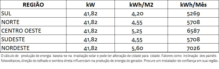 GERADOR-DE-ENERGIA-SOLAR-REFUSOL-METALICA-TRAPEZOIDAL-ROMAGNOLE-ALDO-SOLAR-ON-GRID-GF-41,82KWP-JINKO-BIFACIAL-MONO-410W-SMART-33KW-2MPPT-TRIF-380V-|-Aldo-Solar GERADOR-DE-ENERGIA-SOLAR-REFUSOL-METALICA-TRAPEZOIDAL-ROMAGNOLE-ALDO-SOLAR-ON-GRID-GF-41,82KWP-JINKO-BIFACIAL-MONO-410W-SMART-33KW-2MPPT-TRIF-380V-|-Aldo-Solar