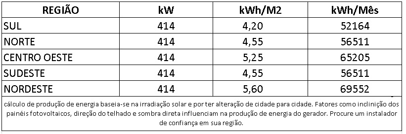GERADOR-DE-ENERGIA-SOLAR-GROWATT-ROSCA-DUPLA-MADEIRA-ROMAGNOLE-ALDO-SOLAR-ON-GRID-GF-414KWP-JINKO-TIGER-NEO-MONO-575W-MAX-75KW-7MPPT-TRIF-380V-|-Aldo-Solar