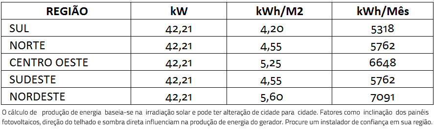 GERADOR-DE-ENERGIA-SOLAR-REFUSOL-ROSCA-DUPLA-MADEIRA-K2-SYSTEMS-ALDO-SOLAR-ON-GRID-GEF-42,21KWP-BYD-POLI-HALF-CELL-SMART-40KW-1MPPT-TRIF-380V--|-Aldo-Solar GERADOR-DE-ENERGIA-SOLAR-REFUSOL-ROSCA-DUPLA-MADEIRA-K2-SYSTEMS-ALDO-SOLAR-ON-GRID-GEF-42,21KWP-BYD-POLI-HALF-CELL-SMART-40KW-1MPPT-TRIF-380V--|-Aldo-Solar