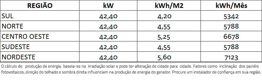 GERADOR-DE-ENERGIA-SOLAR-REFUSOL-ONDULADA-ROMAGNOLE-ALDO-SOLAR-ON-GRID-GF-42,4KWP-JINKO-BIFACIAL-TIGER-PRO-530W-SMART-40KW-1MPPT-TRIF-380V-|-Aldo-Solar