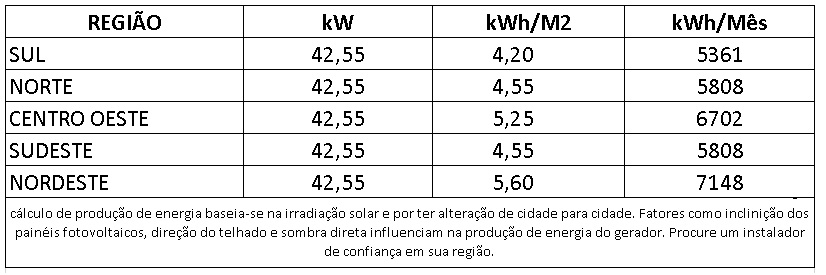 GERADOR-DE-ENERGIA-SOLAR-GROWATT-METALICA-PERFIL-55CM-ROMAGNOLE-ALDO-SOLAR-ON-GRID-GF-42,55KWP-JINKO-TIGER-NEO-MONO-575W-MAC-36KW-3MPPT-TRIF-220V-|-Aldo-Solar