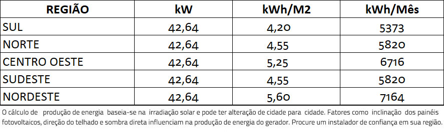 GERADOR-DE-ENERGIA-SOLAR-FIMER-ABB-METALICA-TRAPEZOIDAL-ROMAGNOLE-ALDO-SOLAR-ON-GRID-GF-42,64KWP-JINKO-BIFACIAL-MONO-410W-PVS-50KW-3MPPT-TRIF-380V-|-Aldo-Solar GERADOR-DE-ENERGIA-SOLAR-FIMER-ABB-METALICA-TRAPEZOIDAL-ROMAGNOLE-ALDO-SOLAR-ON-GRID-GF-42,64KWP-JINKO-BIFACIAL-MONO-410W-PVS-50KW-3MPPT-TRIF-380V-|-Aldo-Solar