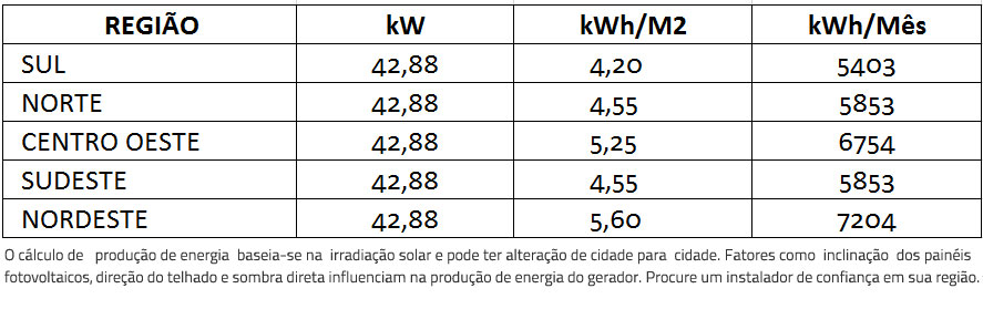 GERADOR-DE-ENERGIA-SOLAR-GROWATT-SEM-ESTRUTURA-ALDO-SOLAR-ON-GRID-GEF-42,88KWP-BYD-POLI-HALF-CELL-MAC-60KW-3MPPT-TRIF-380V--|-Aldo-Solar GERADOR-DE-ENERGIA-SOLAR-GROWATT-SEM-ESTRUTURA-ALDO-SOLAR-ON-GRID-GEF-42,88KWP-BYD-POLI-HALF-CELL-MAC-60KW-3MPPT-TRIF-380V--|-Aldo-Solar
