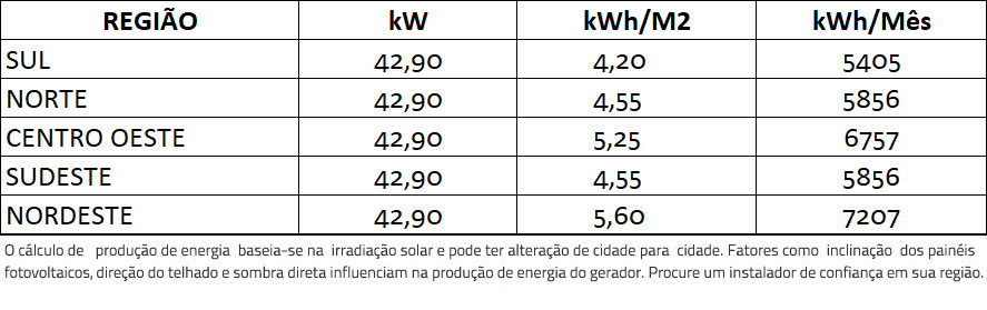 GERADOR-DE-ENERGIA-SOLAR-GROWATT-COLONIAL-SOLAR-GROUP-ALDO-SOLAR-ON-GRID-GF-42,9KWP-JA-DEEP-BLUE-MONO-550W-MID-36KW-4MPPT-TRIF-380V-|-Aldo-Solar