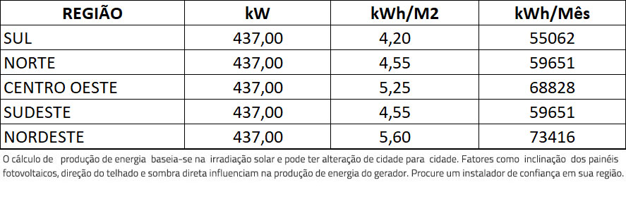 GERADOR-DE-ENERGIA-SOLAR-GROWATT-SOLO-ROMAGNOLE-ALDO-SOLAR-ON-GRID-GF-437KWP-JINKO-TIGER-NEO-MONO-575W-MAX-75KW-7MPPT-TRIF-380V-|-Aldo-Solar