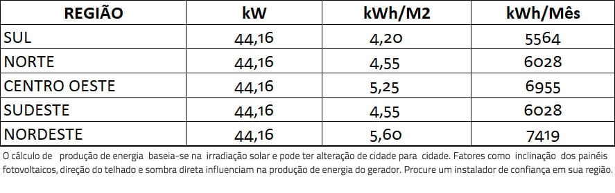 GERADOR-DE-ENERGIA-SOLAR-GROWATT-METALICA-PERFIL-55CM-ROMAGNOLE-ALDO-SOLAR-ON-GRID-GF-44,16KWP-JINKO-TIGER-PRO-MONO-460W-MID-36KW-4MPPT-TRIF-380V-|-Aldo-Solar