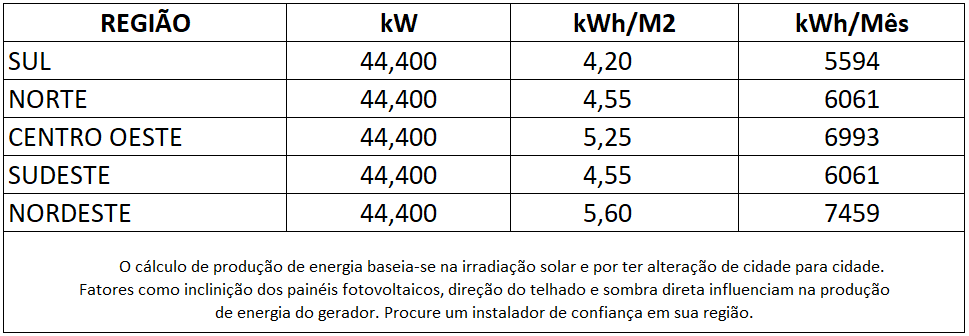 GERADOR-DE-ENERGIA-SOLAR-GROWATT-LAJE-SOLAR-GROUP-ALDO-SOLAR-ON-GRID-GF-44,40KWP-JINKO-TIGER-PRO-MONO-555W-MID-30KW-3MPPT-TRIF-380V-|-Aldo-Solar