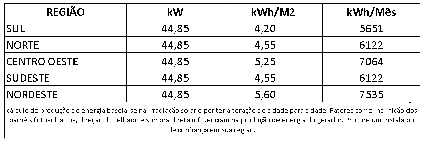 GERADOR-DE-ENERGIA-SOLAR-GROWATT-SEM-ESTRUTURA-ALDO-SOLAR-ON-GRID-GF-44,85KWP-JINKO-TIGER-NEO-MONO-575W-MAC-50KW-3MPPT-TRIF-380V-|-Aldo-Solar