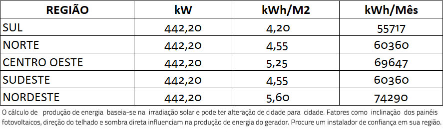 GERADOR-DE-ENERGIA-SOLAR-GROWATT-ZERO-GRID-AR-CONDICIONADO-ROSCA-DUPLA-MADEIRA-ROMAGNOLE-ALDO-SOLAR-ZERO-GRID-GEF-442,2KWP-BYD-POLI-HALF-CELL-MAX-75KW-7MPPT-TRIF-380V--|-Aldo-Solar GERADOR-DE-ENERGIA-SOLAR-GROWATT-ZERO-GRID-AR-CONDICIONADO-ROSCA-DUPLA-MADEIRA-ROMAGNOLE-ALDO-SOLAR-ZERO-GRID-GEF-442,2KWP-BYD-POLI-HALF-CELL-MAX-75KW-7MPPT-TRIF-380V--|-Aldo-Solar