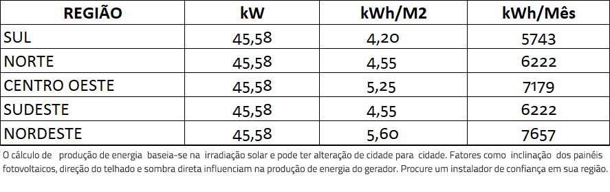 GERADOR-DE-ENERGIA-SOLAR-GROWATT-SEM-ESTRUTURA-ALDO-SOLAR-ON-GRID-GF-45,58KWP-JINKO-BIFACIAL-TIGER-PRO-530W-MAC-60KW-3MPPT-TRIF-380V-|-Aldo-Solar GERADOR-DE-ENERGIA-SOLAR-GROWATT-SEM-ESTRUTURA-ALDO-SOLAR-ON-GRID-GF-45,58KWP-JINKO-BIFACIAL-TIGER-PRO-530W-MAC-60KW-3MPPT-TRIF-380V-|-Aldo-Solar