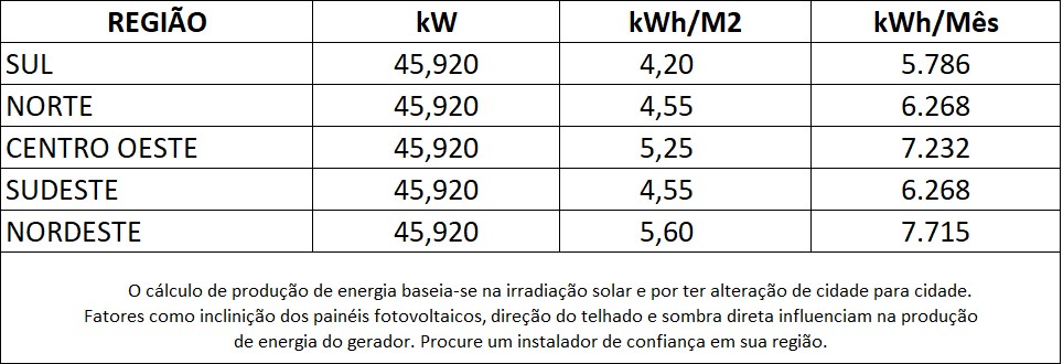 GERADOR-DE-ENERGIA-SOLAR-SMA-ONDULADA-ROMAGNOLE-ALDO-SOLAR-ON-GRID-GF-45,92KWP-JINKO-BIFACIAL-MONO-410W-CORE1-50KW-6MPPT-TRIF-380V-|-Aldo-Solar GERADOR-DE-ENERGIA-SOLAR-SMA-ONDULADA-ROMAGNOLE-ALDO-SOLAR-ON-GRID-GF-45,92KWP-JINKO-BIFACIAL-MONO-410W-CORE1-50KW-6MPPT-TRIF-380V-|-Aldo-Solar