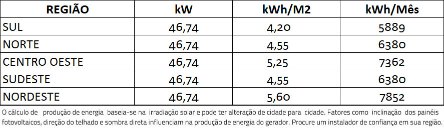 GERADOR-DE-ENERGIA-SOLAR-REFUSOL-ONDULADA-ROMAGNOLE-ALDO-SOLAR-ON-GRID-GF-46,74KWP-JINKO-BIFACIAL-MONO-410W-SMART-40KW-1MPPT-TRIF-380V-|-Aldo-Solar GERADOR-DE-ENERGIA-SOLAR-REFUSOL-ONDULADA-ROMAGNOLE-ALDO-SOLAR-ON-GRID-GF-46,74KWP-JINKO-BIFACIAL-MONO-410W-SMART-40KW-1MPPT-TRIF-380V-|-Aldo-Solar