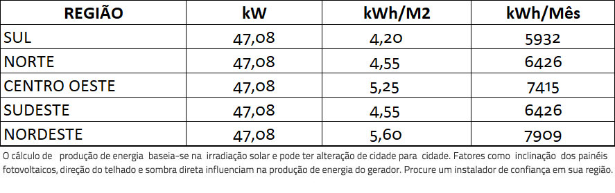 GERADOR-DE-ENERGIA-SOLAR-GROWATT-ROSCA-DUPLA-MADEIRA-ROMAGNOLE-ALDO-SOLAR-ON-GRID-GF-47,08KWP-PHONO-HALF-CELL-MONO-535W-MID-36KW-4MPPT-TRIF-380V-|-Aldo-Solar GERADOR-DE-ENERGIA-SOLAR-GROWATT-ROSCA-DUPLA-MADEIRA-ROMAGNOLE-ALDO-SOLAR-ON-GRID-GF-47,08KWP-PHONO-HALF-CELL-MONO-535W-MID-36KW-4MPPT-TRIF-380V-|-Aldo-Solar