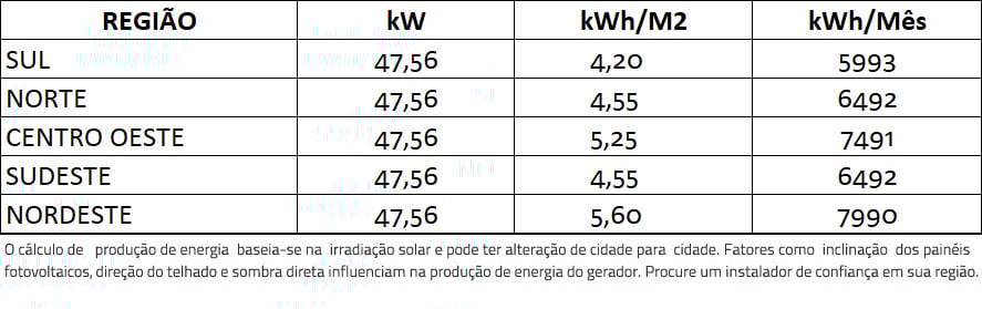 GERADOR-DE-ENERGIA-SOLAR-FIMER-ABB-COLONIAL-ROMAGNOLE-ALDO-SOLAR-ON-GRID-GF-47,56KWP-JINKO-BIFACIAL-MONO-410W-PVS-50KW-3MPPT-TRIF-380V-|-Aldo-Solar GERADOR-DE-ENERGIA-SOLAR-FIMER-ABB-COLONIAL-ROMAGNOLE-ALDO-SOLAR-ON-GRID-GF-47,56KWP-JINKO-BIFACIAL-MONO-410W-PVS-50KW-3MPPT-TRIF-380V-|-Aldo-Solar