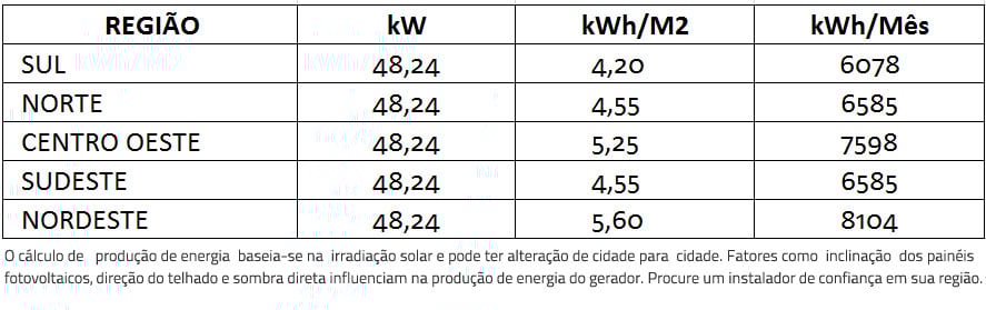 GERADOR-DE-ENERGIA-SOLAR-FIMER-ABB-ROSCA-DUPLA-MADEIRA-ROMAGNOLE-ALDO-SOLAR-ON-GRID-GEF-48,24KWP-BYD-POLI-HALF-CELL-PVS-50KW-3MPPT-TRIF-380V--|-Aldo-Solar GERADOR-DE-ENERGIA-SOLAR-FIMER-ABB-ROSCA-DUPLA-MADEIRA-ROMAGNOLE-ALDO-SOLAR-ON-GRID-GEF-48,24KWP-BYD-POLI-HALF-CELL-PVS-50KW-3MPPT-TRIF-380V--|-Aldo-Solar