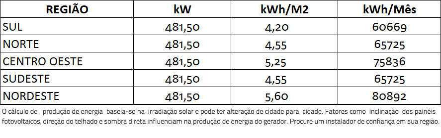 GERADOR-DE-ENERGIA-SOLAR-SMA-SOLO-ROMAGNOLE-ALDO-SOLAR-ON-GRID-GF-481,5KWP-PHONO-HALF-CELL-MONO-535W-CORE2-110KW-12MPPT-TRIF-380V-|-Aldo-Solar