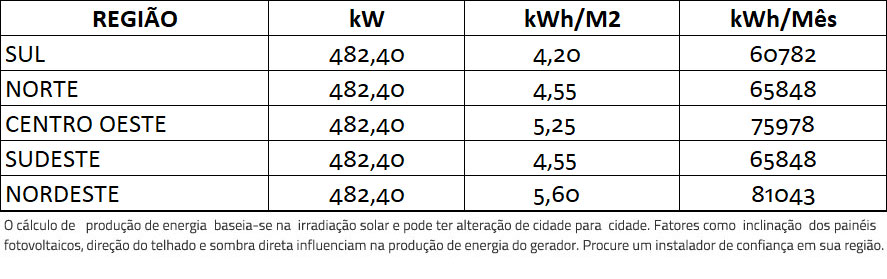 GERADOR-DE-ENERGIA-SOLAR-FIMER-ABB-SOLO-BANDEJA-20-PAINEL-ROMAGNOLE-ALDO-SOLAR-ON-GRID-GEF-482,4KWP-BYD-POLI-HALF-CELL-PVS-175KW-12MPPT-TRIF-380V-|-Aldo-Solar GERADOR-DE-ENERGIA-SOLAR-FIMER-ABB-SOLO-BANDEJA-20-PAINEL-ROMAGNOLE-ALDO-SOLAR-ON-GRID-GEF-482,4KWP-BYD-POLI-HALF-CELL-PVS-175KW-12MPPT-TRIF-380V-|-Aldo-Solar