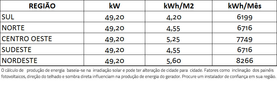 GERADOR-DE-ENERGIA-SOLAR-REFUSOL-METALICA-TRAPEZOIDAL-ROMAGNOLE-ALDO-SOLAR-ON-GRID-GF-49,2KWP-JINKO-BIFACIAL-MONO-410W-SMART-50KW-3MPPT-TRIF-380V-|-Aldo-Solar GERADOR-DE-ENERGIA-SOLAR-REFUSOL-METALICA-TRAPEZOIDAL-ROMAGNOLE-ALDO-SOLAR-ON-GRID-GF-49,2KWP-JINKO-BIFACIAL-MONO-410W-SMART-50KW-3MPPT-TRIF-380V-|-Aldo-Solar