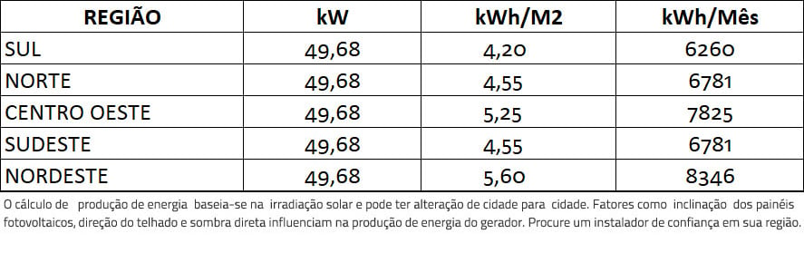 GERADOR-DE-ENERGIA-SOLAR-GROWATT-ROSCA-DUPLA-MADEIRA-ROMAGNOLE-ALDO-SOLAR-ON-GRID-GF-49,68KWP-JINKO-TIGER-PRO-MONO-460W-MAC-60KW-3MPPT-TRIF-380V-|-Aldo-Solar