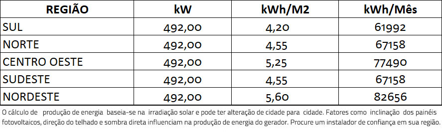 GERADOR-DE-ENERGIA-SOLAR-GROWATT-ZERO-GRID-ROSCA-DUPLA-METAL-K2-SYSTEMS-ALDO-SOLAR-ZERO-GRID-GEF-492KWP-TRINA-MONO-PERC-HALF-CELL-410W-MAX-75KW-7MPPT-TRIF-380V-|-Aldo-Solar GERADOR-DE-ENERGIA-SOLAR-GROWATT-ZERO-GRID-ROSCA-DUPLA-METAL-K2-SYSTEMS-ALDO-SOLAR-ZERO-GRID-GEF-492KWP-TRINA-MONO-PERC-HALF-CELL-410W-MAX-75KW-7MPPT-TRIF-380V-|-Aldo-Solar