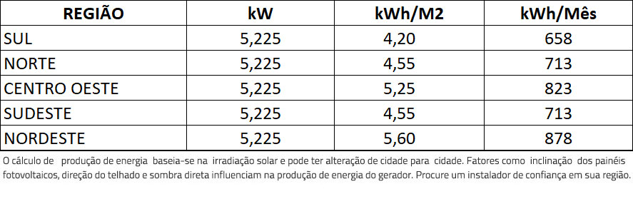 GERADOR-DE-ENERGIA-SOLAR-GROWATT-ROSCA-DUPLA-METAL-ROMAGNOLE-ALDO-SOLAR-ON-GRID-GF-5,225KWP-JINKO-TIGER-NEO-MONO-475W-MIN-6KW-2MPPT-MONO-220V-|-Aldo-Solar