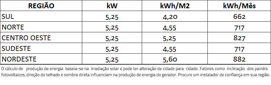 GERADOR-DE-ENERGIA-SOLAR-REFUSOL-METALICA-PERFIL-55CM-ROMAGNOLE-ALDO-SOLAR-ON-GRID-GF-5,25KWP-TRINA-MONO-PERC-HALF-CELL-375W-ONE-5KW-2MPPT-MONO-220V-|-Aldo-Solar GERADOR-DE-ENERGIA-SOLAR-REFUSOL-METALICA-PERFIL-55CM-ROMAGNOLE-ALDO-SOLAR-ON-GRID-GF-5,25KWP-TRINA-MONO-PERC-HALF-CELL-375W-ONE-5KW-2MPPT-MONO-220V-|-Aldo-Solar