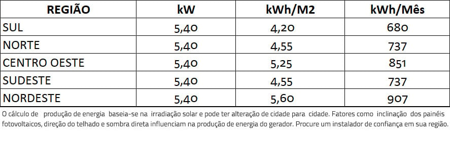 GERADOR-DE-ENERGIA-SOLAR-GROWATT-WALLBOX-CARREGADOR-VEICULAR-METALICA-PERFIL-55CM-ROMAGNOLE-ALDO-SOLAR-ON-GRID-GF-5,4KWP-JINKO-TIGER-PRO-MONO-450W-MIN-5KW-2MPPT-MONO-220V-|-Aldo-Solar