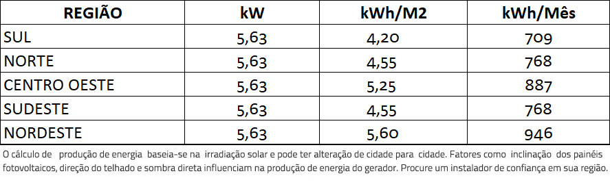 GERADOR-DE-ENERGIA-SOLAR-GROWATT-COLONIAL-SOLAR-GROUP-ALDO-SOLAR-ON-GRID-GF-5,63KWP-TRINA-MONO-PERC-HALF-CELL-375W-MIN-5KW-2MPPT-MONO-220V-|-Aldo-Solar GERADOR-DE-ENERGIA-SOLAR-GROWATT-COLONIAL-SOLAR-GROUP-ALDO-SOLAR-ON-GRID-GF-5,63KWP-TRINA-MONO-PERC-HALF-CELL-375W-MIN-5KW-2MPPT-MONO-220V-|-Aldo-Solar