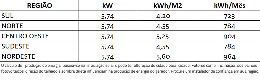 GERADOR-DE-ENERGIA-SOLAR-FRONIUS-COLONIAL-SOLAR-GROUP-ALDO-SOLAR-ON-GRID-GF-5,74KWP-JINKO-BIFACIAL-MONO-410W-PRIMO-5KW-2MPPT-MONO-220V-|-Aldo-Solar GERADOR-DE-ENERGIA-SOLAR-FRONIUS-COLONIAL-SOLAR-GROUP-ALDO-SOLAR-ON-GRID-GF-5,74KWP-JINKO-BIFACIAL-MONO-410W-PRIMO-5KW-2MPPT-MONO-220V-|-Aldo-Solar