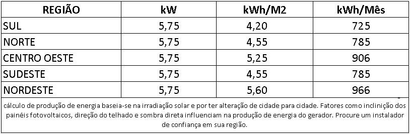 GERADOR-DE-ENERGIA-SOLAR-DEYE-MICRO-INVERSOR-ROSCA-DUPLA-METAL-ROMAGNOLE-ALDO-SOLAR-ON-GRID-GF-5,75KWP-JINKO-TIGER-NEO-MONO-575W-SUN-2KW-4MPPT-MONO-220V-|-Aldo-Solar