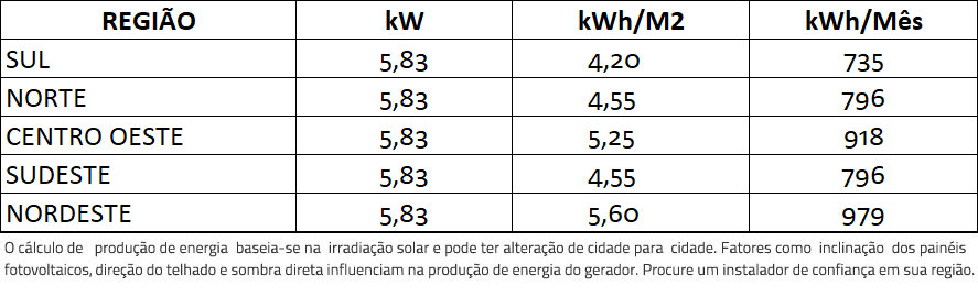 GERADOR-DE-ENERGIA-SOLAR-GROWATT-COLONIAL-SOLAR-GROUP-ALDO-SOLAR-ON-GRID-GF-5,83KWP-JINKO-BIFACIAL-TIGER-PRO-530W-MIN-5KW-2MPPT-MONO-220V-|-Aldo-Solar GERADOR-DE-ENERGIA-SOLAR-GROWATT-COLONIAL-SOLAR-GROUP-ALDO-SOLAR-ON-GRID-GF-5,83KWP-JINKO-BIFACIAL-TIGER-PRO-530W-MIN-5KW-2MPPT-MONO-220V-|-Aldo-Solar