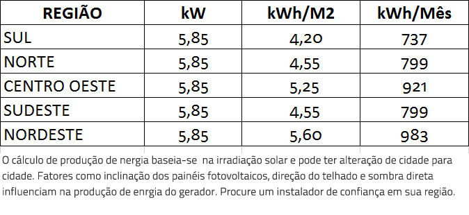 GERADOR-DE-ENERGIA-SOLAR-GOODWE-LAJE-SOLAR-GROUP-ALDO-SOLAR-ON-GRID-GF-5,55KWP-JINKO-TIGER-PRO-MONO-555W-GW3300-XS-30-3,3KW-1MPPT-MONO-AFC-|-Aldo-Solar