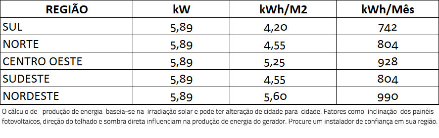 GERADOR-DE-ENERGIA-SOLAR-GROWATT-SOLO-ROMAGNOLE-ALDO-SOLAR-ON-GRID-GF-5,89KWP-PHONO-HALF-CELL-MONO-535W-MIN-6KW-2MPPT-MONO-220V-|-Aldo-Solar